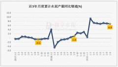 预测：水泥全年效益1800亿元！是喜也是忧