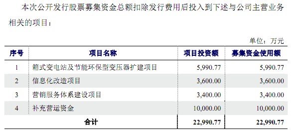 明珠电气IPO：存应收账款回收风险、抵押多处自有房产