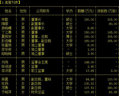 北京文化高管列表