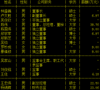 华映科技副总王忠伟辞职 曾任星网锐