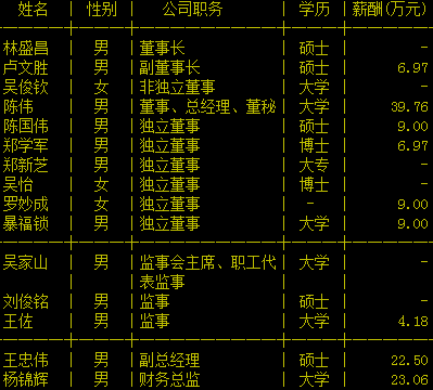 华映科技高管列表