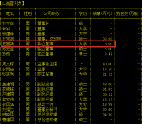 冀东装备独董王富强任满辞职 曾任冀东水泥独董