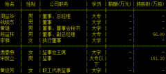 马斯汀周益华辞任董事长兼总经理 徐胜军获任总经理