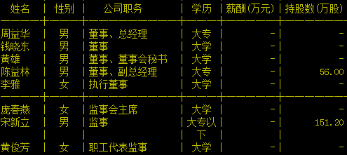 马斯汀高管列表