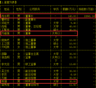 金谷源控股股东占用逾8亿资金 董事长肖永明3人被证监局处罚