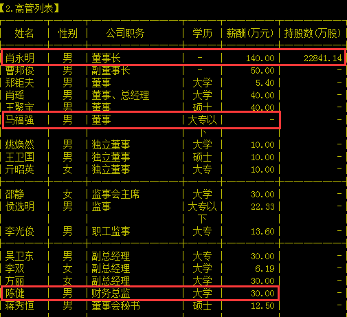 金谷源控股股份有限公司