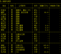 大康农业CEO谢韬辞职 曾为厚生投资合伙人