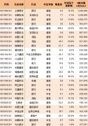 A股222只个股纳入MSCI 市值盈利行业全汇总(附表)