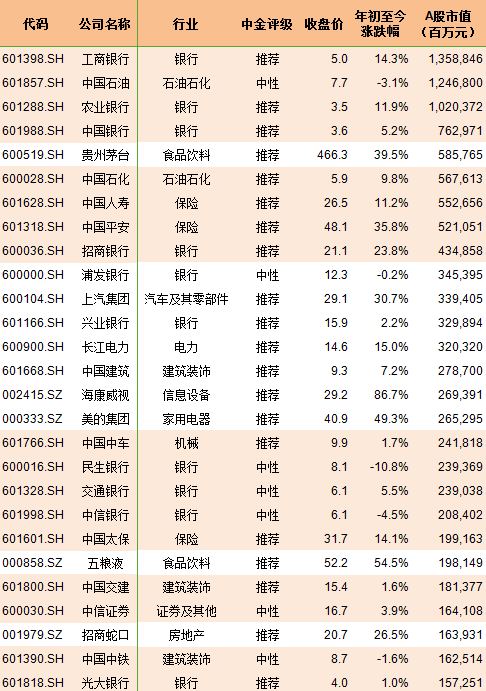 A股222只个股纳入MSCI，市值盈利行业全汇总(附表)