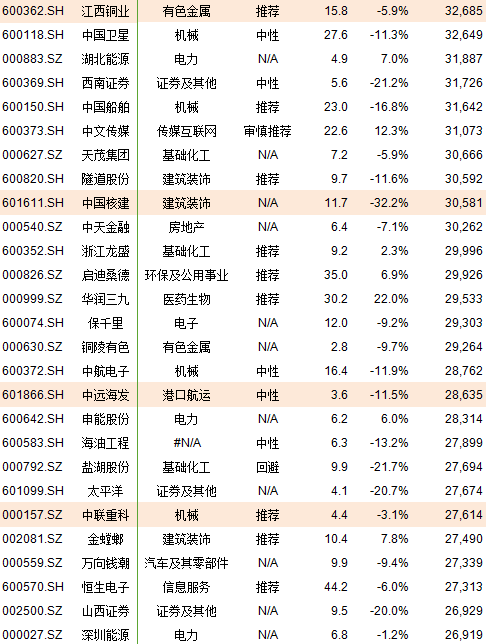 A股222只个股纳入MSCI，市值盈利行业全汇总(附表)