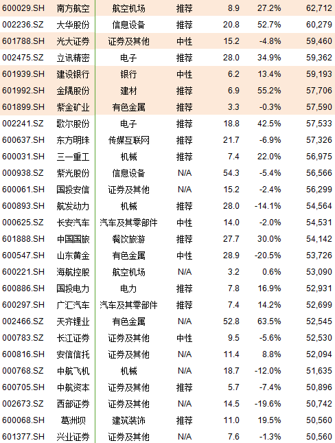 A股222只个股纳入MSCI，市值盈利行业全汇总(附表)