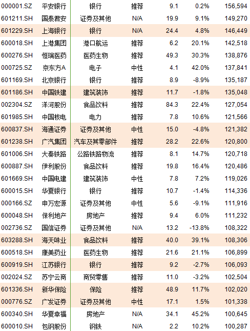 A股222只个股纳入MSCI，市值盈利行业全汇总(附表)