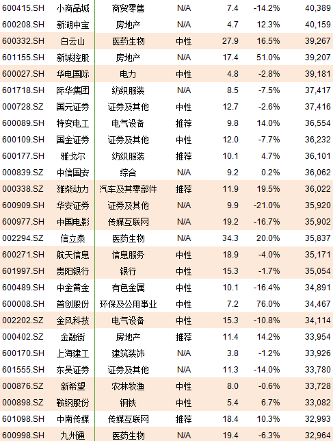 A股222只个股纳入MSCI，市值盈利行业全汇总(附表)