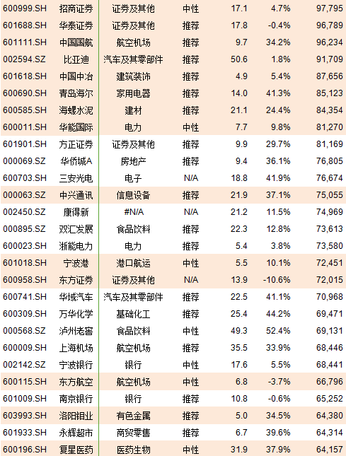 A股222只个股纳入MSCI，市值盈利行业全汇总(附表)