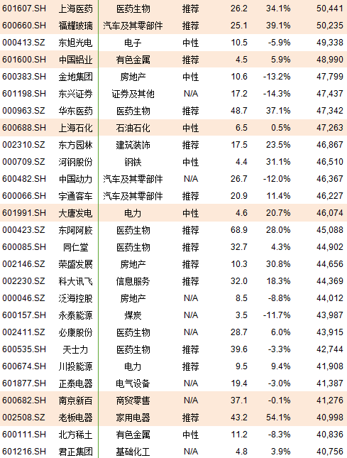 A股222只个股纳入MSCI，市值盈利行业全汇总(附表)