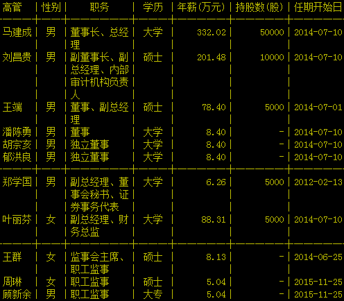 中捷资源高管列表