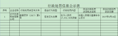 辽宁云启科技签发空头支票 被人民银行盘锦支行处罚