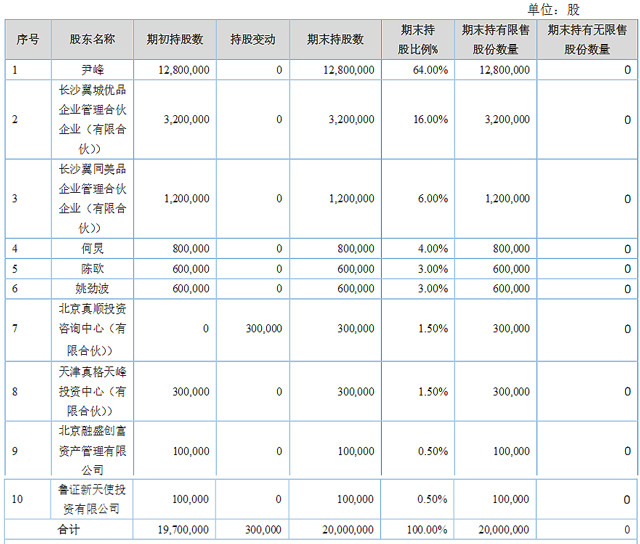 咖啡之翼董事长兼总经理尹峰（挖贝网wabei.cn配图）