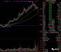 白马股尾盘跳水 复星医药大跌7.47%