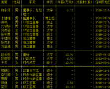 宝硕股份财务总监王爽辞职黄莺接任 杨田洲任总经理