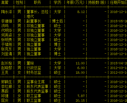 宝硕股份高管列表