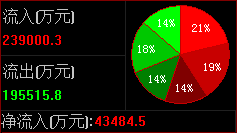 西藏板块资金流向