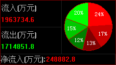 锂电池板块资金流向