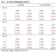 全国金融工作会议召开在即 250亿巨资涌入金融三驾马车(附股)