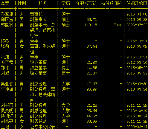 中远海特高管列表