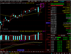 和讯A股日志：沪指现“孕星线” 暗藏调整杀机