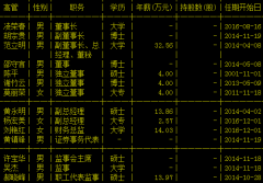 江苏索普信披违规 公司及董事长凌荣春等人被监管关