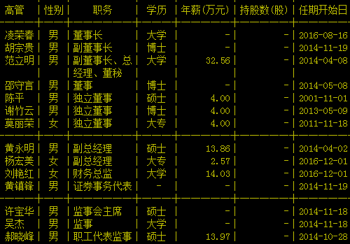 江苏索普高管列表