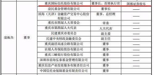 值得一提的是，因“工作原因”而未出席的国都证券董事王军，是国都证券第五大股东东方东方创业投资管理有限责任公司（简称“东方创投”，持股比例5.1288%）的现任总经理，与王少华、常喆共为同窗、师出同门，均于1982年1月毕业于辽宁财经学院（现东北财经大学）基建财务与信用专业。