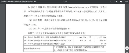 4月27日，公司股东发布减持公告，董事长马跃以及另一名大股东减持11.84万股。而这天，也恰恰是近期青龙管业的最高点。这段时间公司股价从最低10.69上涨到24.26元。