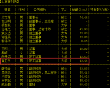 上海能源监事宣卫东辞职 同日选举刘冬冬接任其职