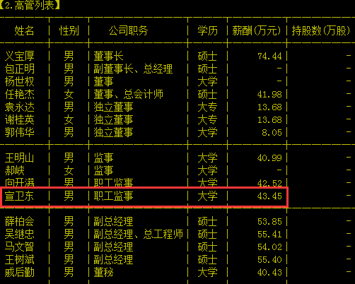 上海大屯能源股份有限公司