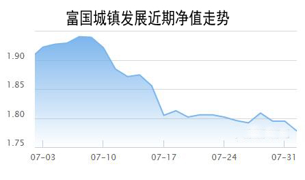 富国改革动力净值走势