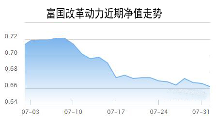 富国城镇发展净值走势