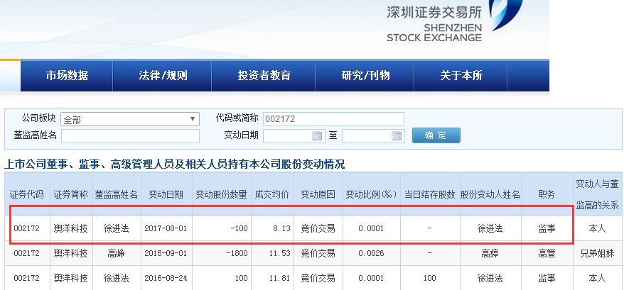 澳洋科技监事徐进法窗口期卖股 或涉嫌违规交易