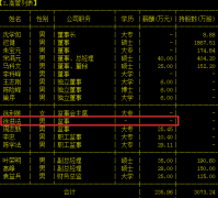 澳洋科技监事徐进法窗口期卖股 或涉嫌违规交易