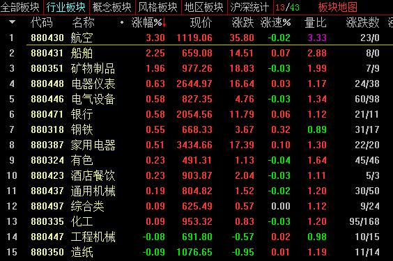 李志林丨再冲3000点无功而返，多头元气受损退而蓄势