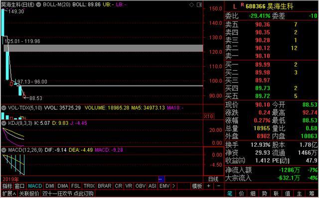 李志林丨再冲3000点无功而返，多头元气受损退而蓄势