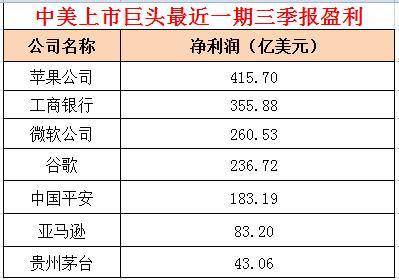 每小时狂进3个亿！地表“最赚钱”公司，就要IPO了！净利有3个工行、21个茅台