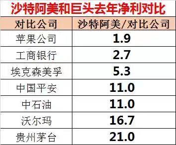 每小时狂进3个亿！地表“最赚钱”公司，就要IPO了！净利有3个工行、21个茅台