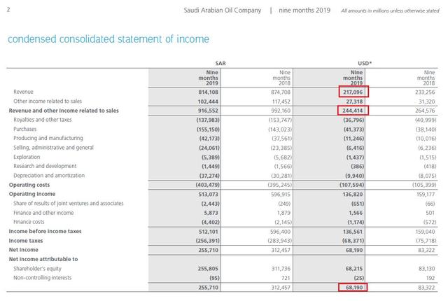 每小时狂进3个亿！地表“最赚钱”公司，就要IPO了！净利有3个工行、21个茅台