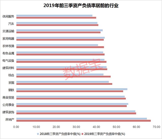 注意，这38股已资不抵债，最高负债超资产19倍