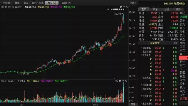 一个卖烧饼的故事告诉你：一辈子死记三根线就够了，挣得盆满钵满