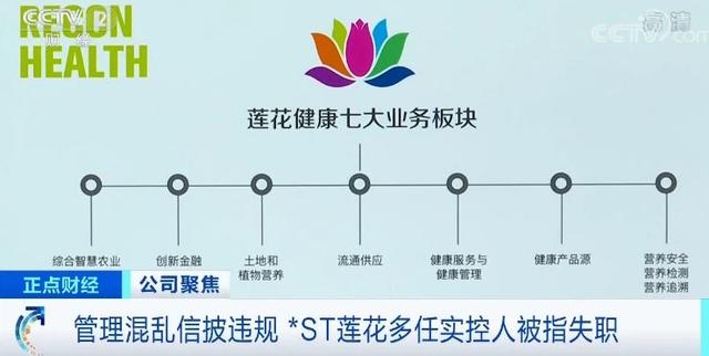 曾经产量世界第一却破产重整 莲花味精怎么不“香”了？