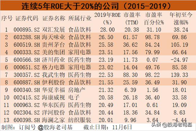 如果巴菲特投资A股，会买哪些公司？（附名单）