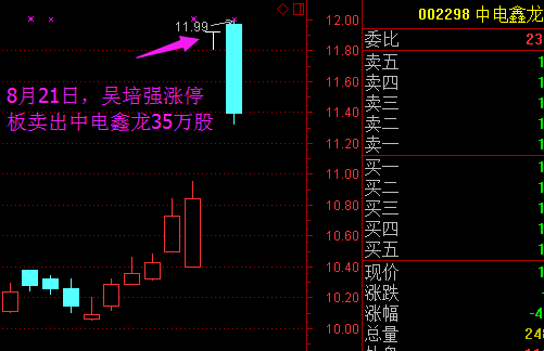 董事宋丽君配偶窗口期抛35万股